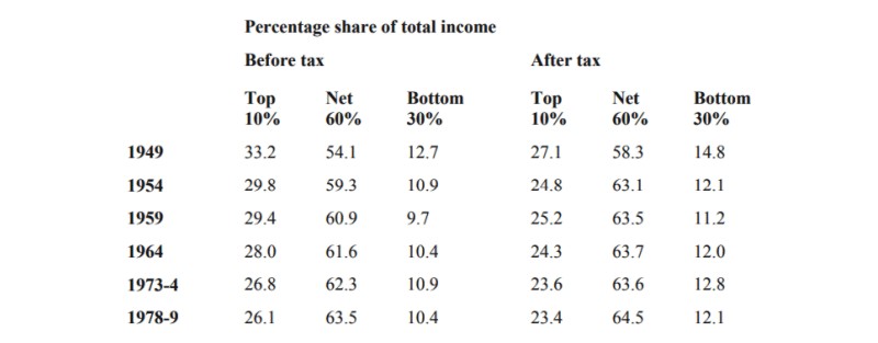 inequality